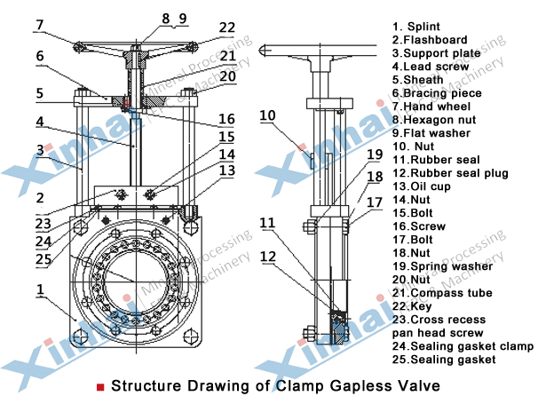 lamp Gapless Valve